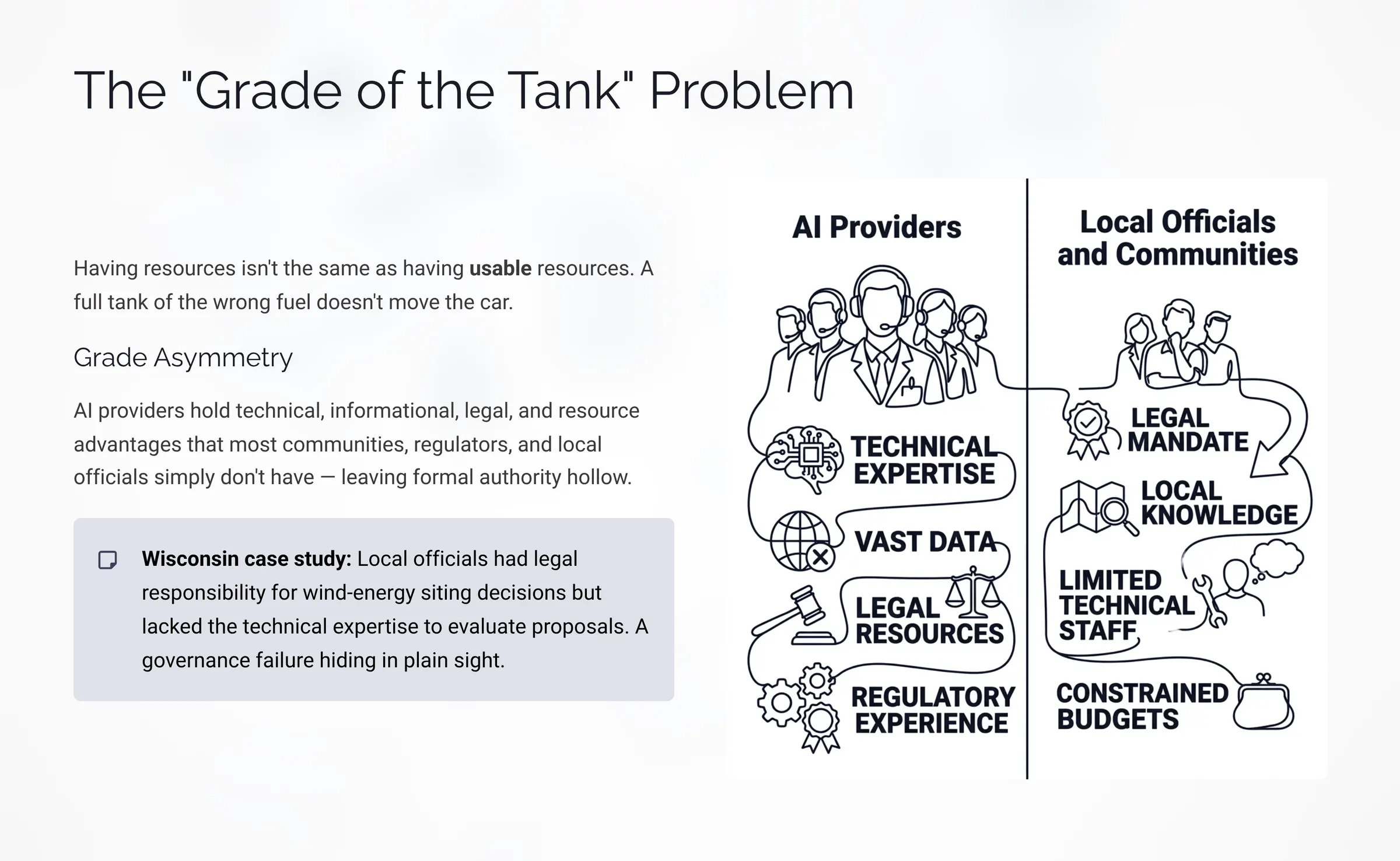 The Grade-of-the-Tank Problem