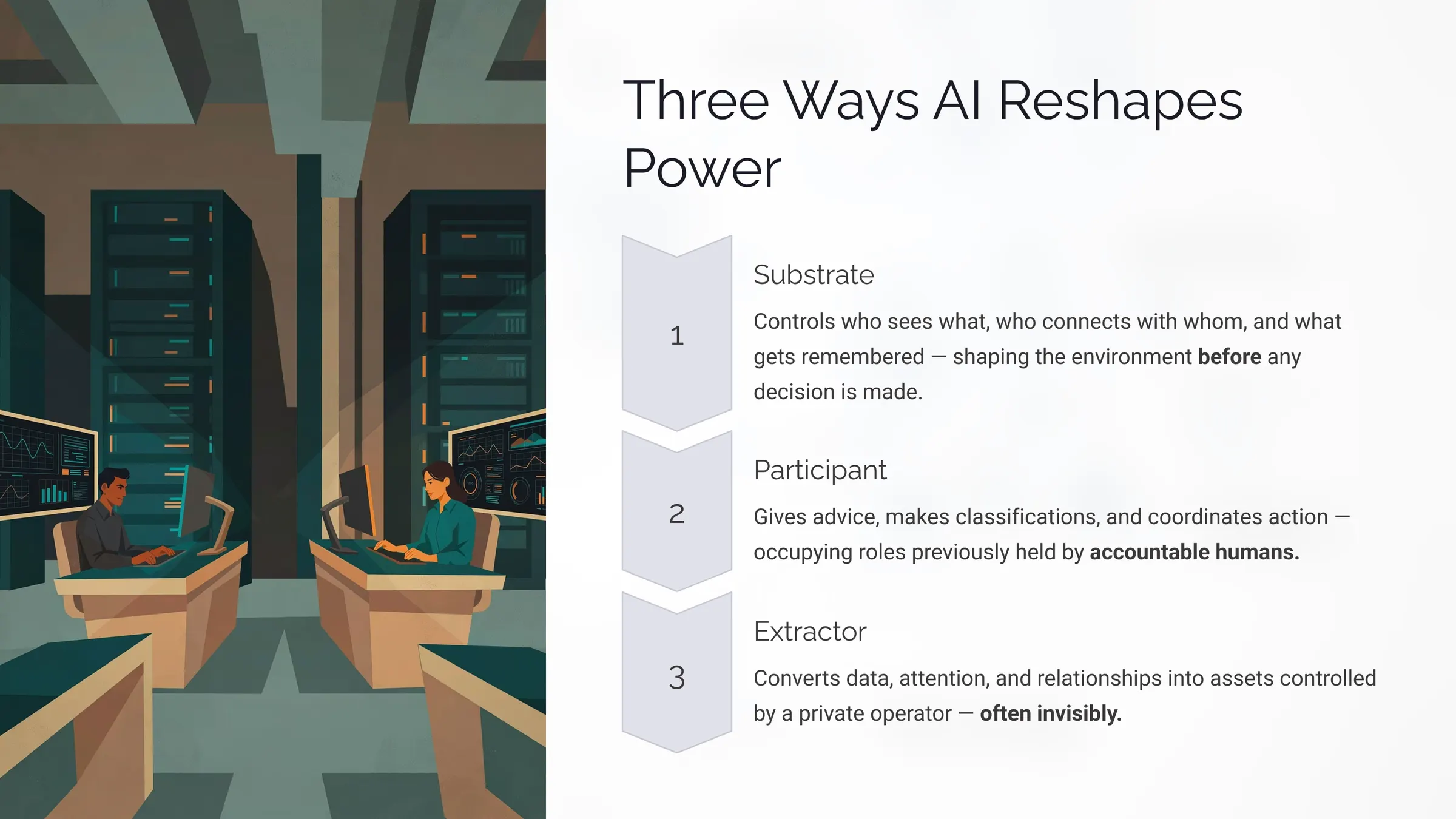 Three Ways AI Reshapes Power