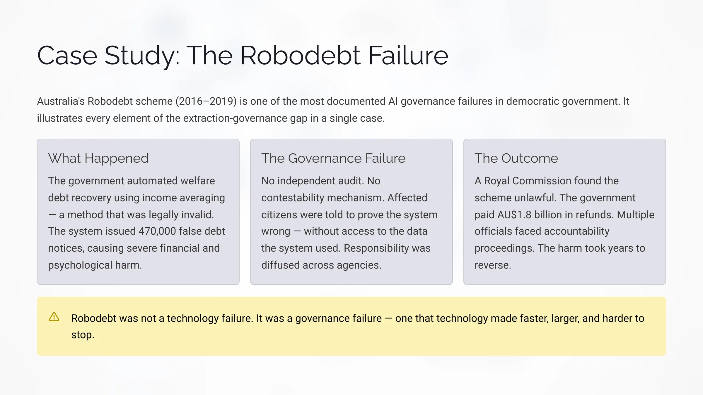 Case Study: The Robodebt Failure