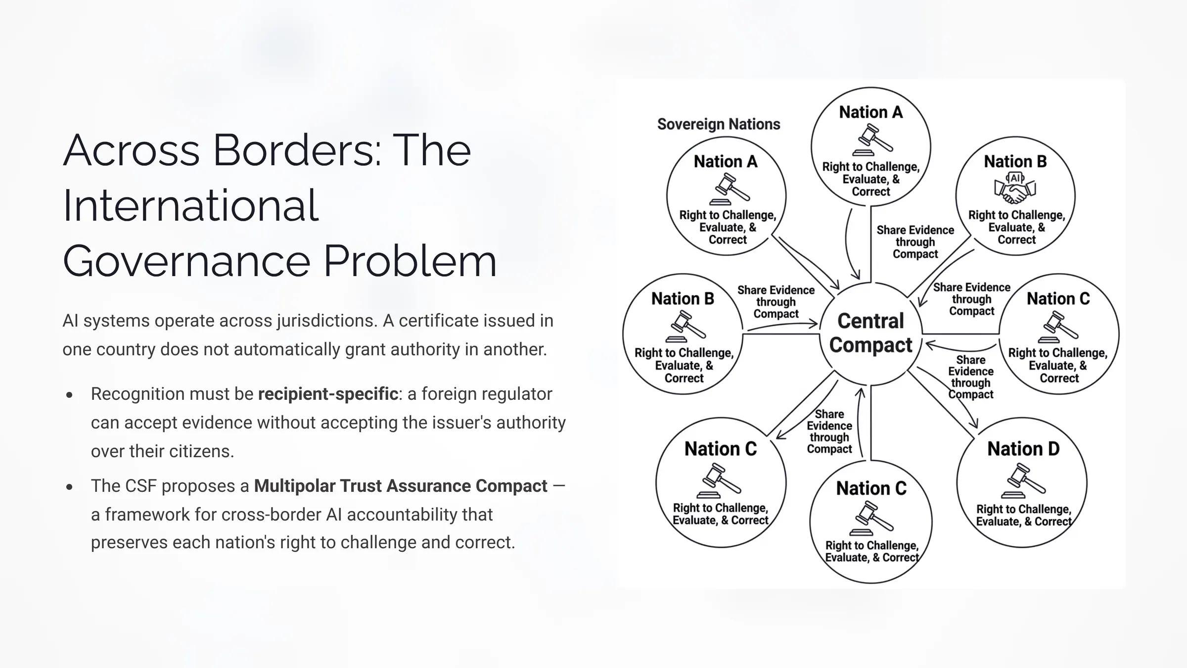 Across Borders: The International Governance Problem