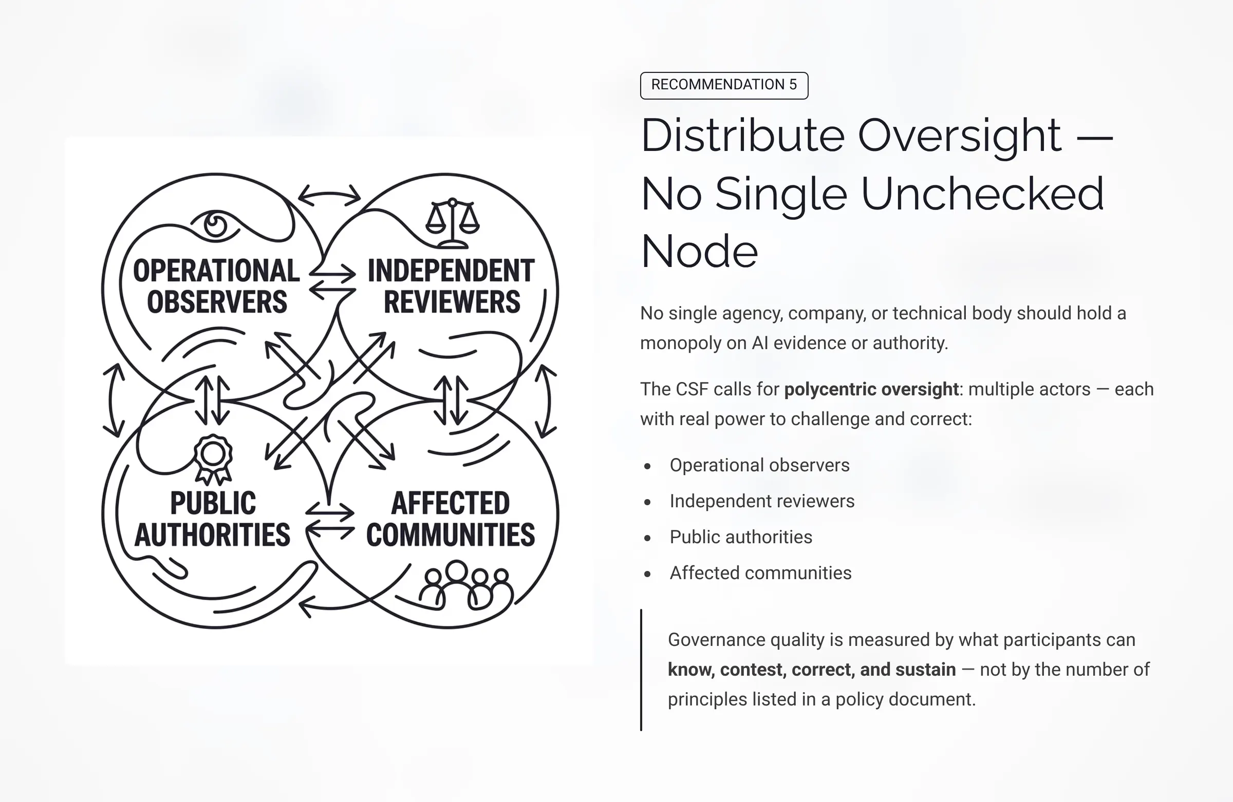 Distribute Oversight: No Single Unchecked Node